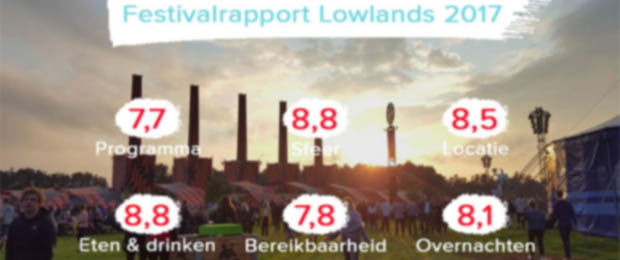 Festileaks Festivalreport Ll17 Vervaagd