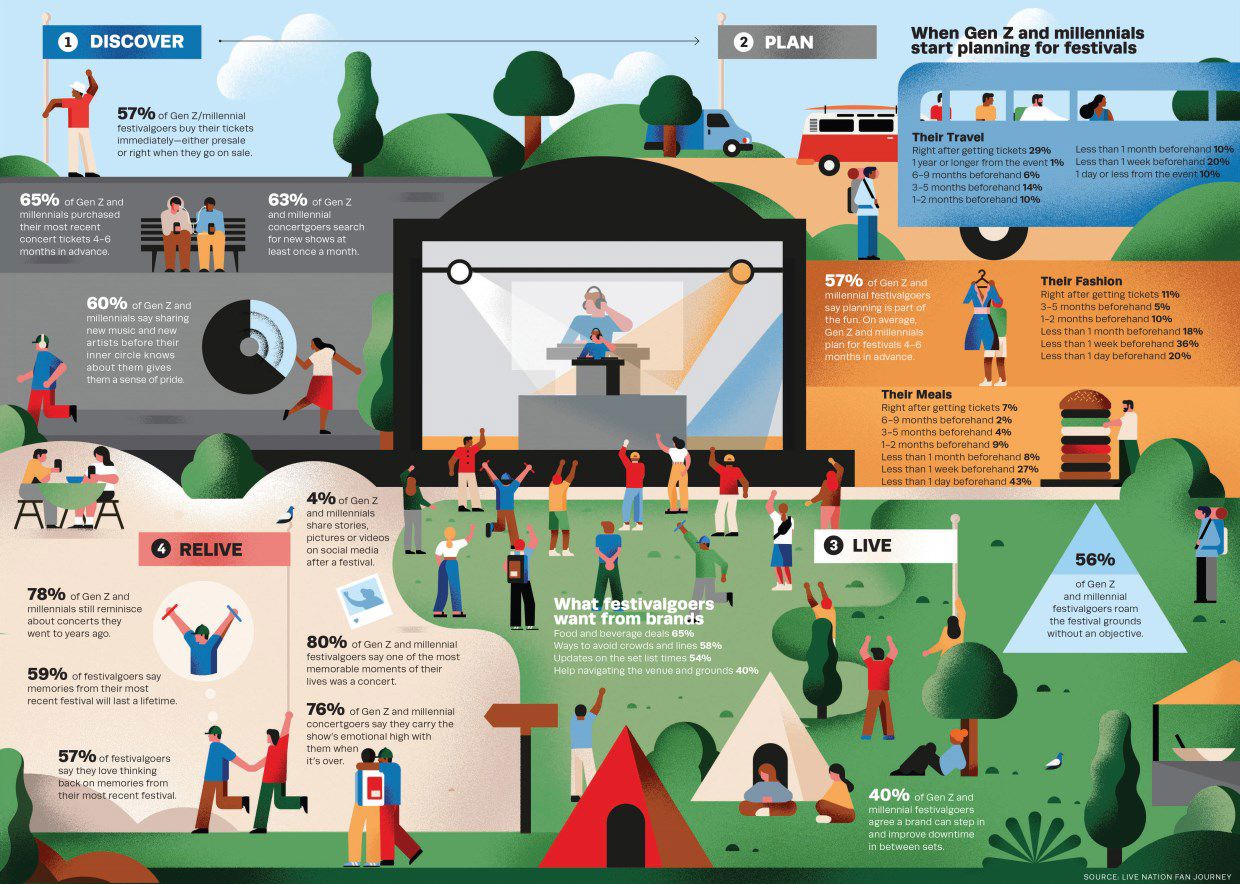 Ln Infographic Data Festivalgoers Fans (1)